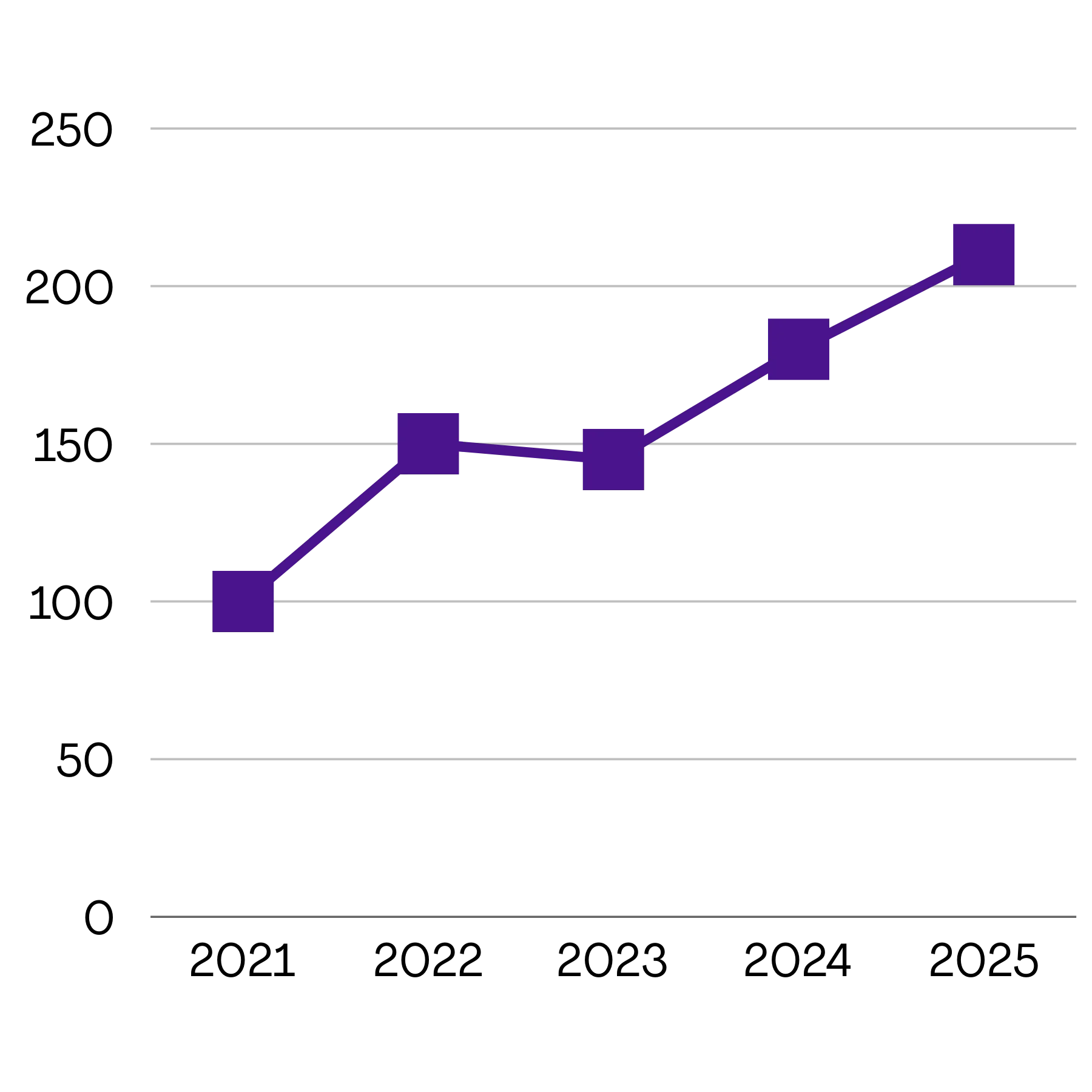 Bank Market Size Growth