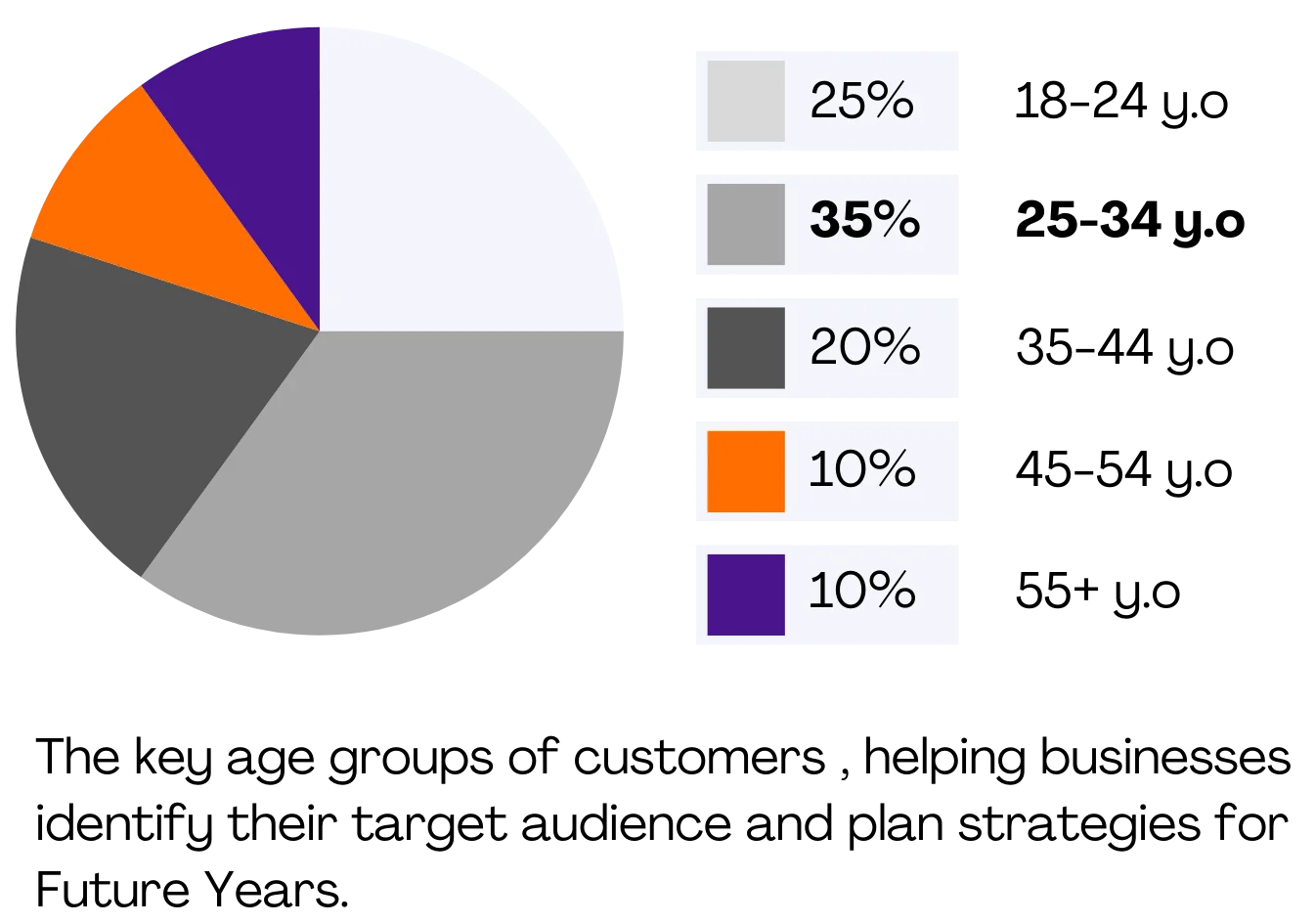 Customer Demographics Breakdown